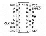 ICDICTIONARY